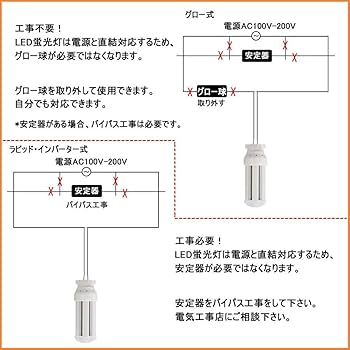 蛍光灯式照明器具 共同照明 - 器具セット（蛍光灯付き）｜Yahoo!ショッピング